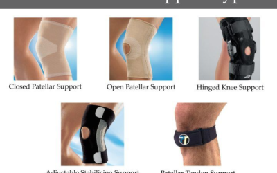 Types of Knee Braces: How To Pick The Best Knee Brace