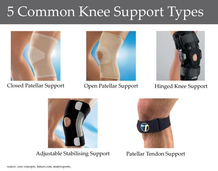 Types of Knee Braces: How To Pick The Best Knee Brace